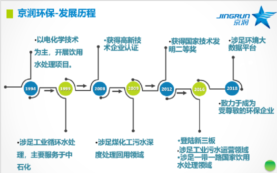 收购京润环保51%股权，技术实力派强强联合！